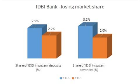 idbi2