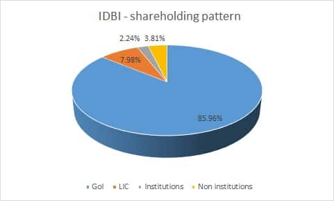 idbi4