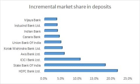 market share 2