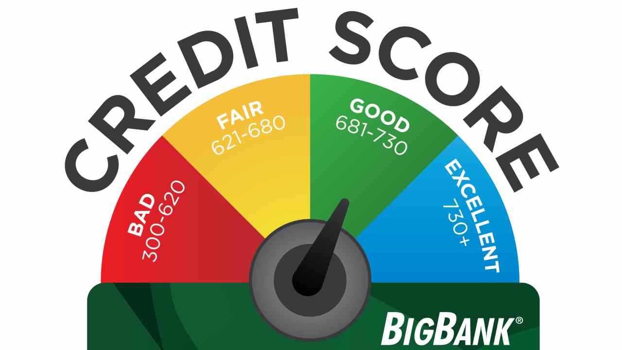 Credit report: How you can access it for free and rectify errors