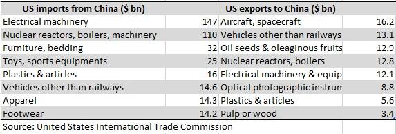 trade4