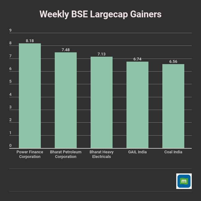 weekly-data (10)