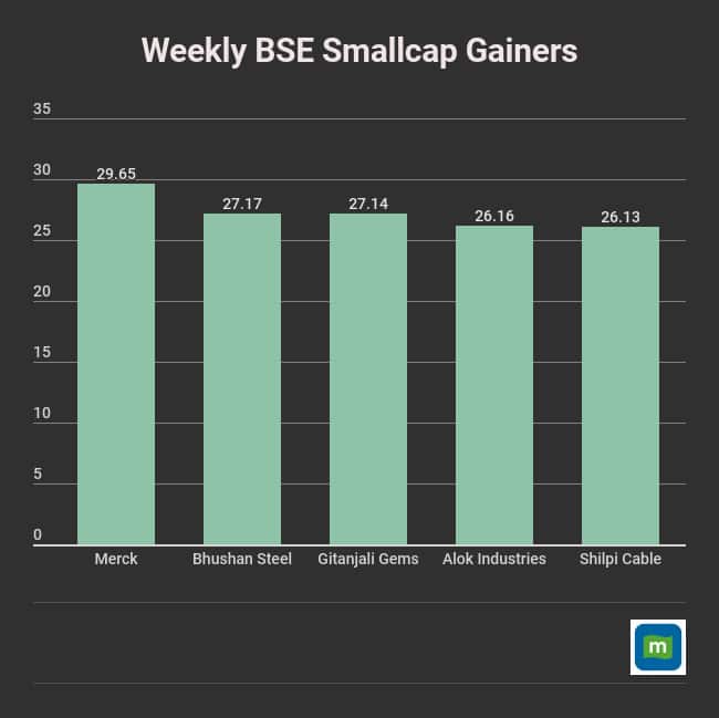 weekly-data (11)
