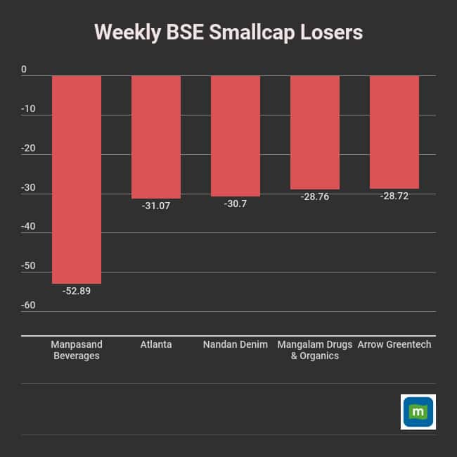 weekly-data (12)