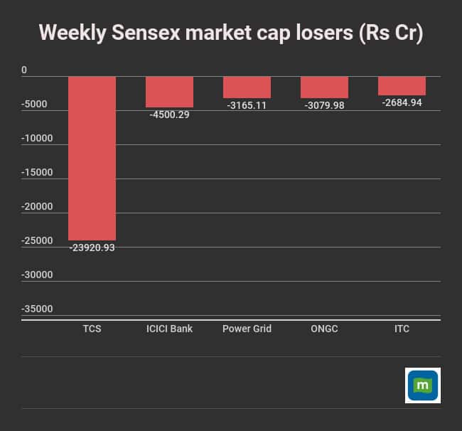 weekly-data (15)