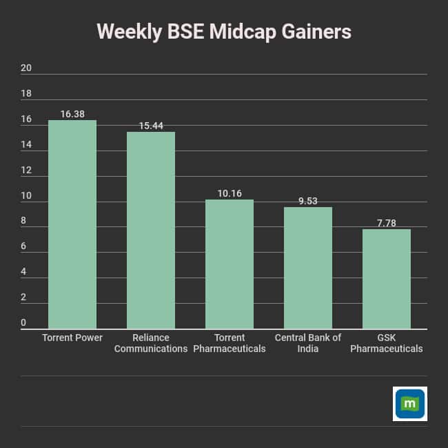 weekly-data (8)