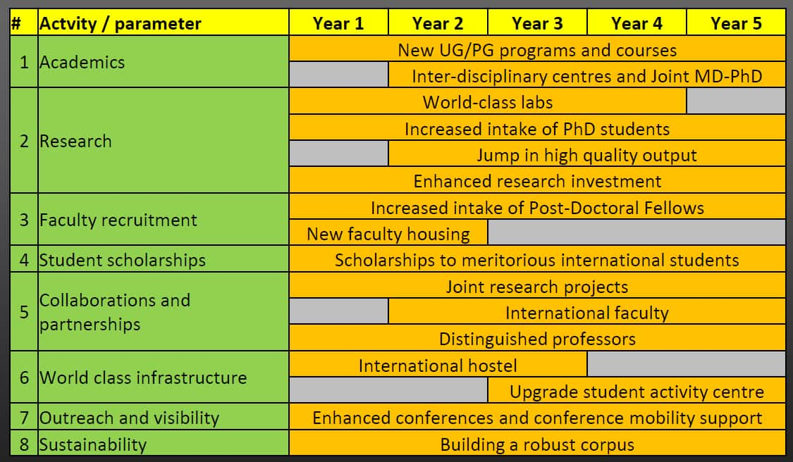 IIT Bombay to develop world-class labs, launch skill-based courses ...