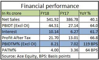 FY18 tables