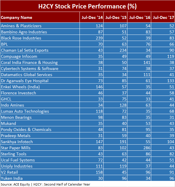 H2CY Stock Price Updated