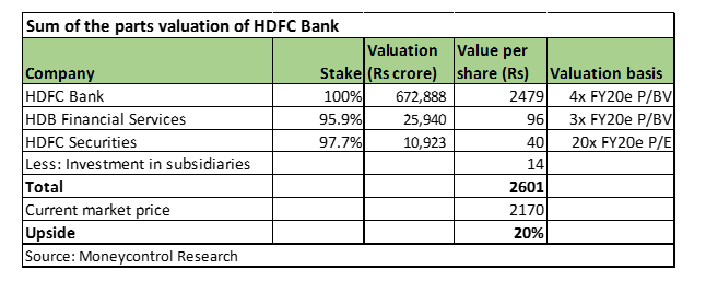 HDFC val
