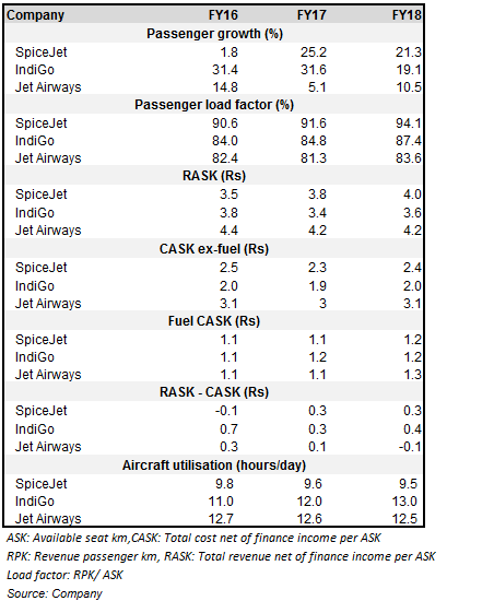 Key operating parameters