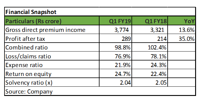 Lombard fin