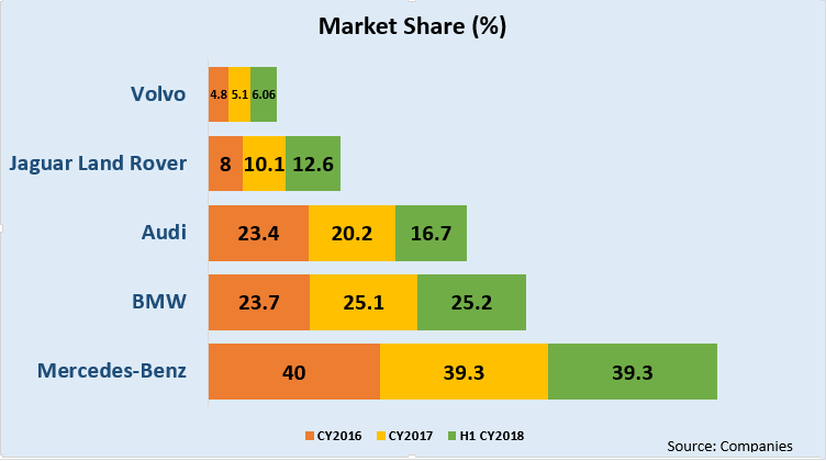 Market_Share_Updated