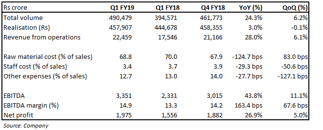 Quarter snapshot