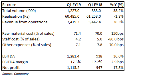 Quarter snapshot