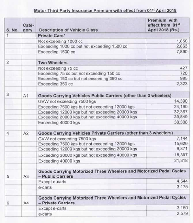 Exclusive Third party insurance premium on commercial vehicle could