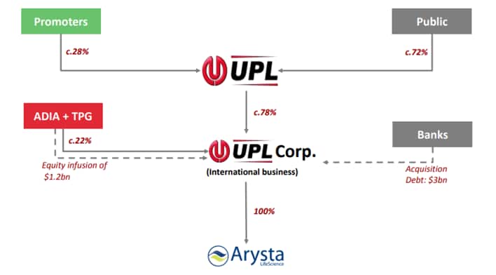 UPL1