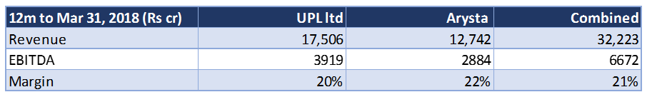 UPL2