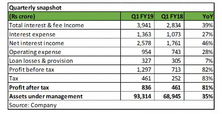 bajaj finserv and bajaj finance difference