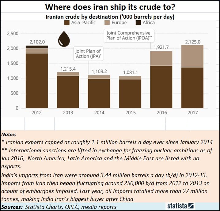 chart 3