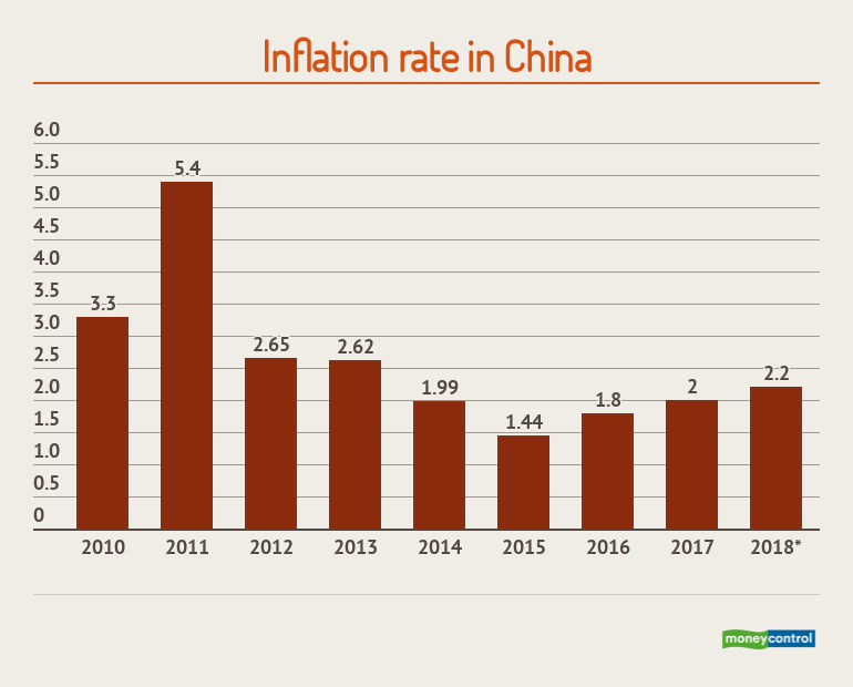 How A Currency War Can Help China Neutralise US Tariffs