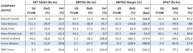 earnings