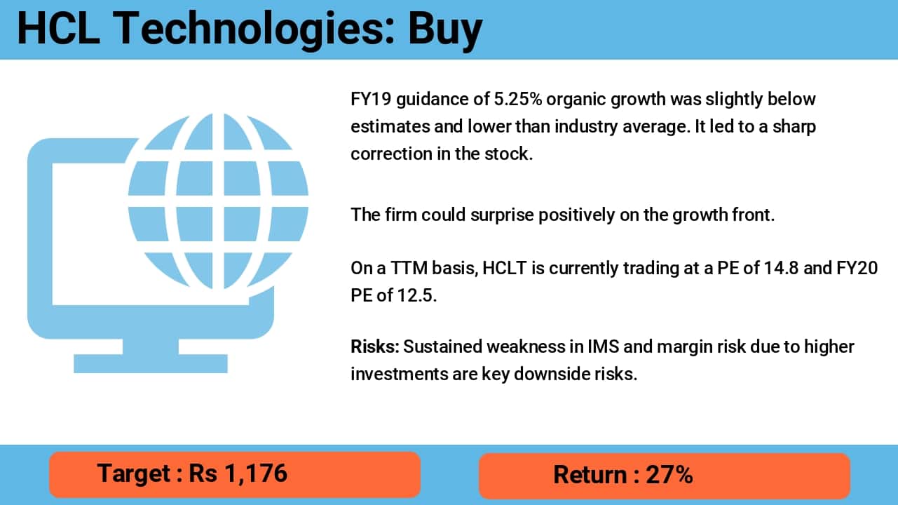 SLIDESHOW  | Nifty at 11K! These top 10 stocks can give 22-50% return