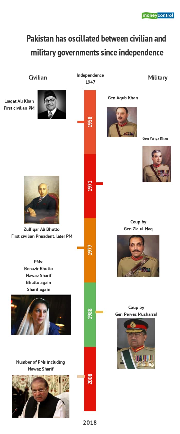 pak-prez