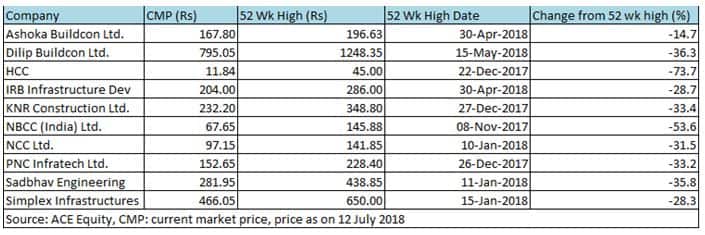 share price