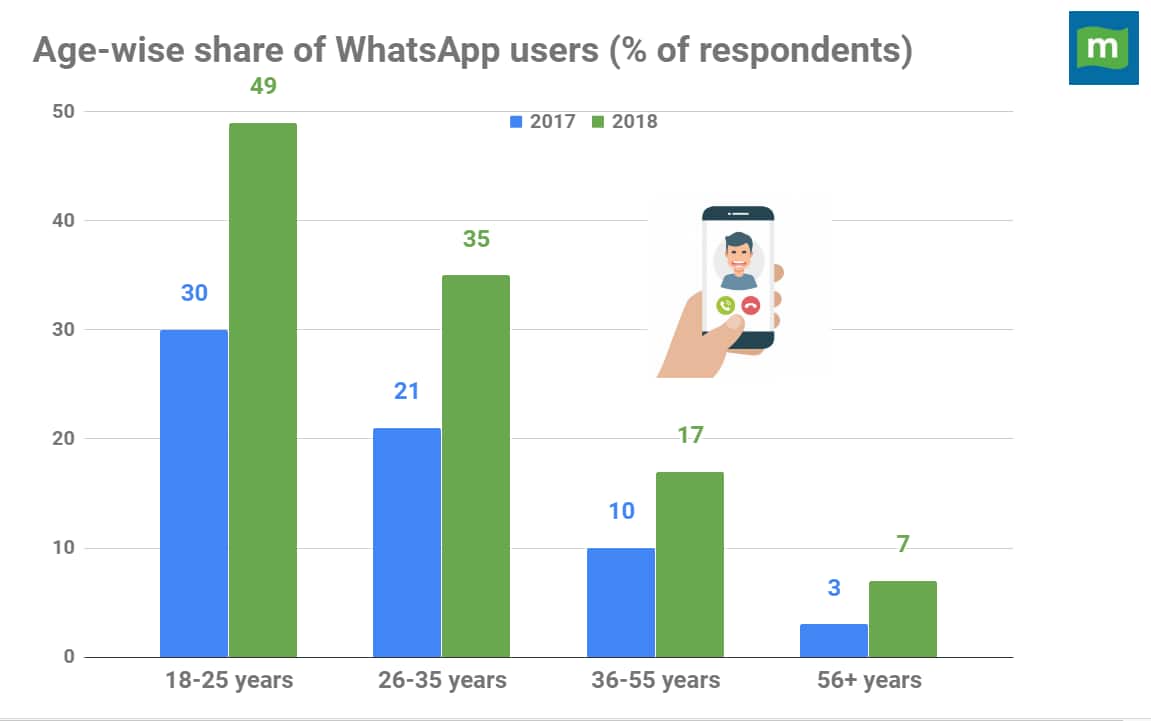 Messaging app, news source, executioner: The many avatars of WhatsApp ...