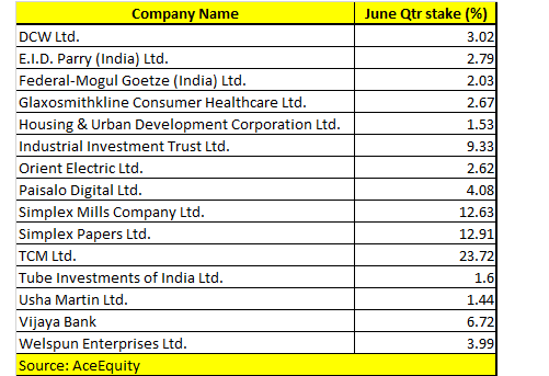 Do you own these 15 stocks that LIC added for the first time to its ...