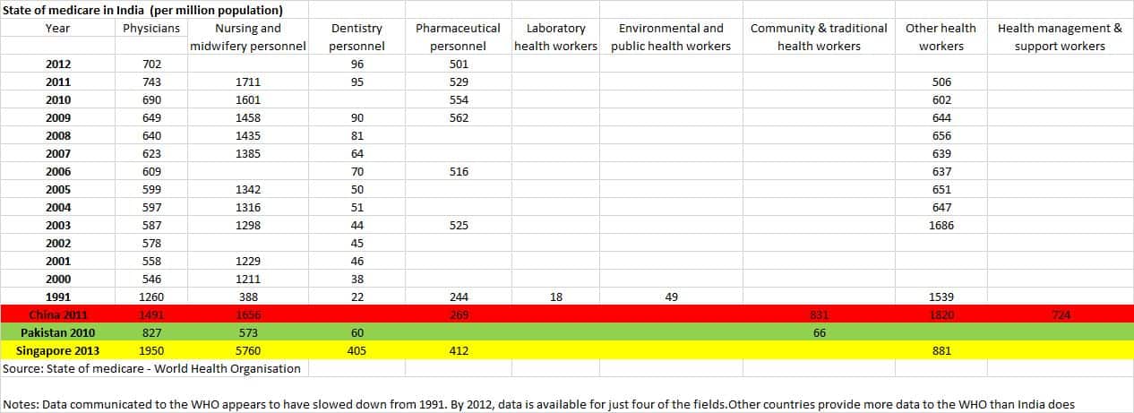 Bhaskar Ayushman Chart 3