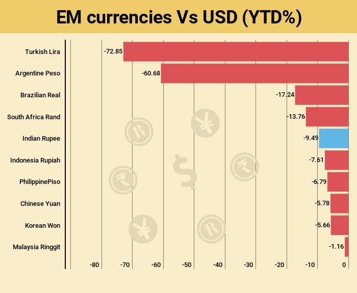 Currencies