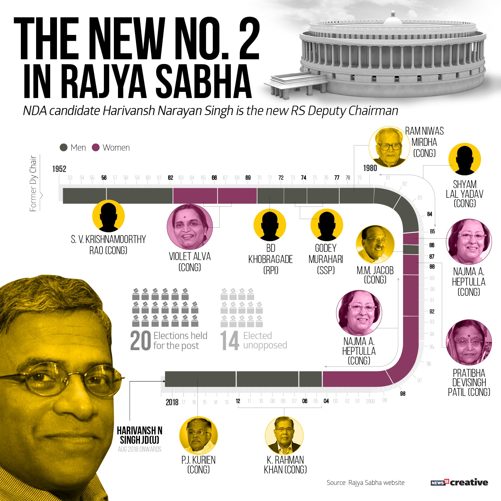 Deputy chairperson of Rajya Sabha_Revised