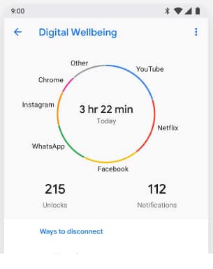 Digital Wellbeing Dashboard - It gives a breakdown of how the phone has been used. The time spent on the various apps, number of times the phone has been unlocked and notifications received are displayed. Digital Wellbeing Dashboard - It gives a breakdown of how the phone has been used. The time spent on the various apps, number of times the phone has been unlocked and notifications received are displayed.