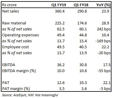 Fiem Ind Quarterly Snapshot