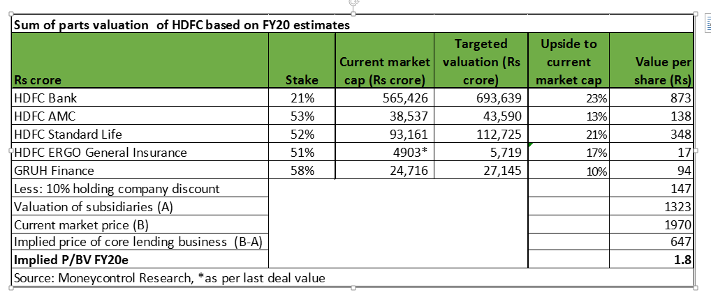 HDFC val