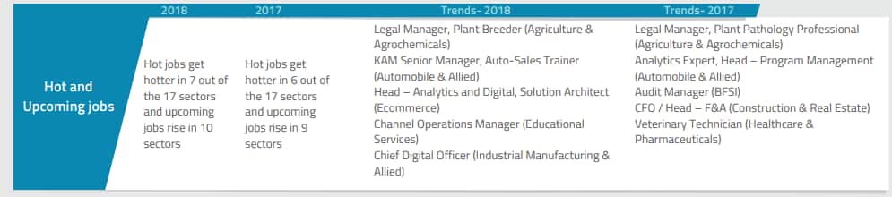 Hot jobs