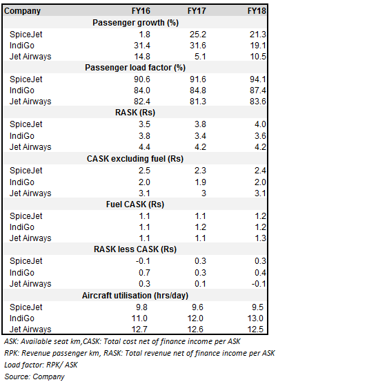 Key operating parameters
