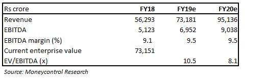 MSSL Valuation