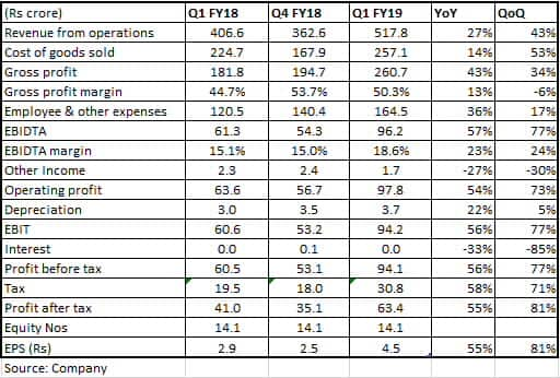 Vip Q1 Review: A Stellar Quarter And A Strong Outlook