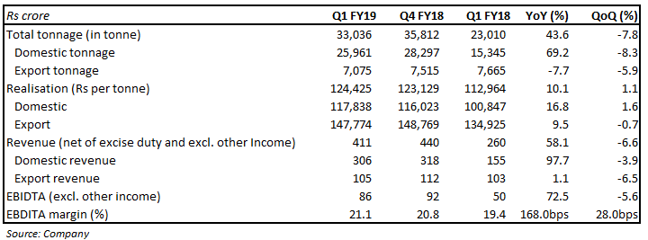 Quarter Snapshot
