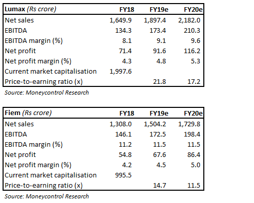 Valuation