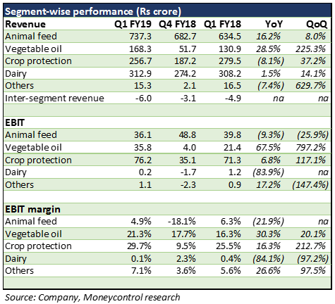 agrovet2
