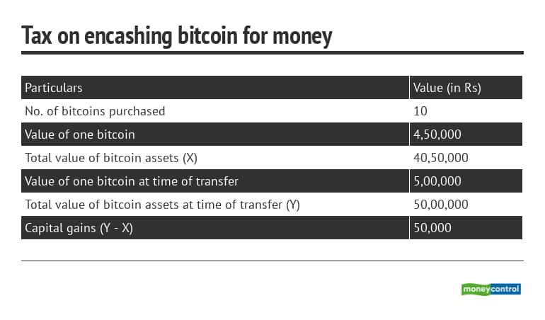 how to pay tax on cryptocurrency in india