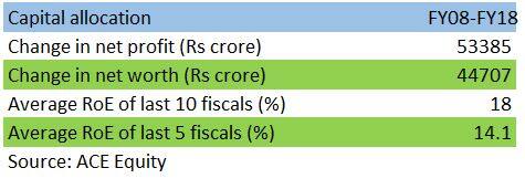 capital allocation