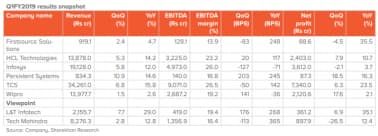 chart1