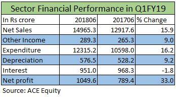 financials