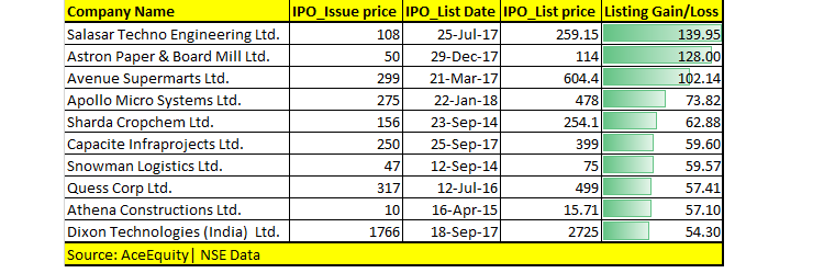 ipo
