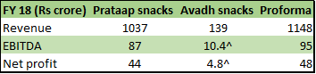 prataapsnacks